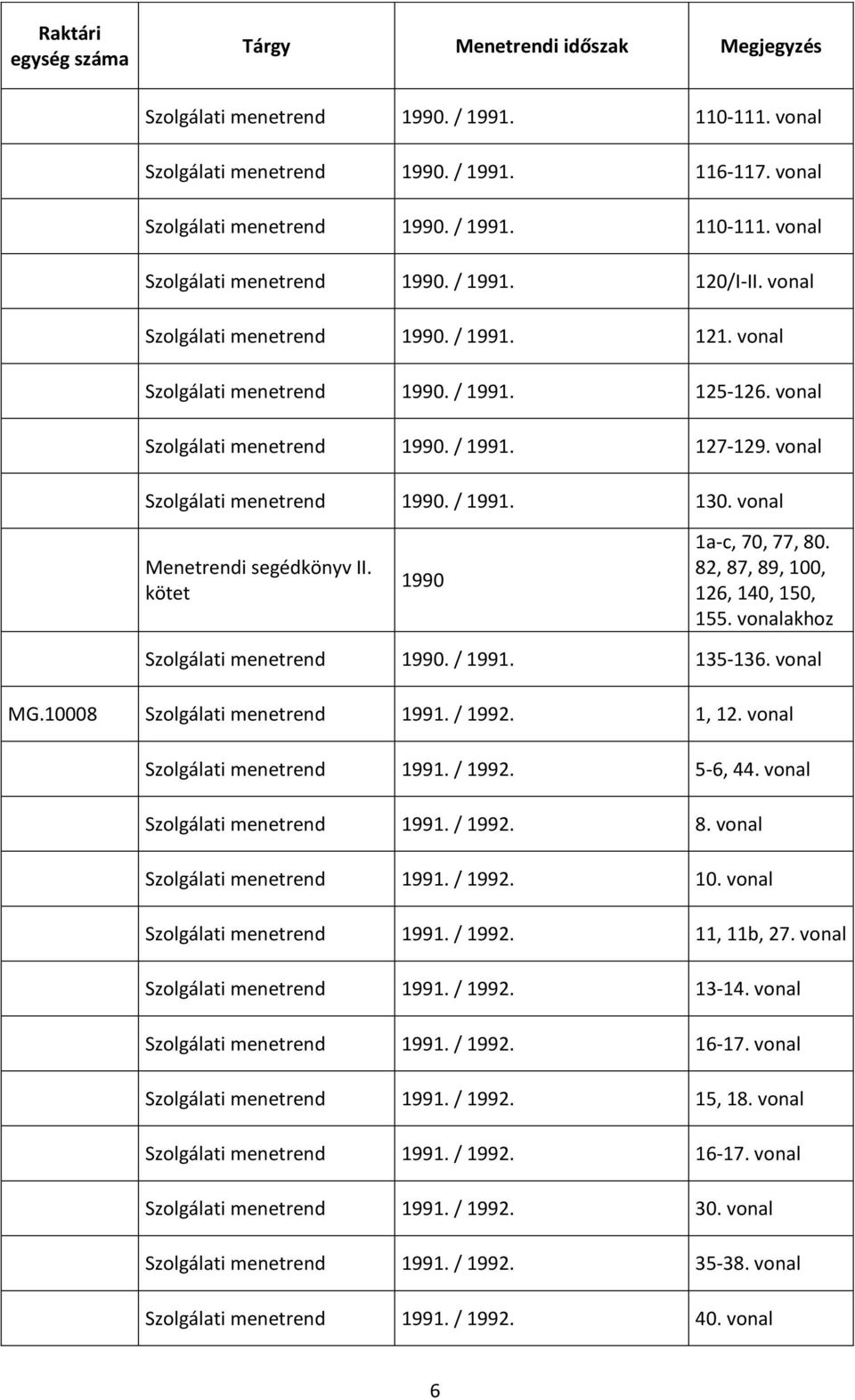 kötet 1990 1a-c, 70, 77, 80. 82, 87, 89, 100, 126, 140, 150, 155. akhoz Szolgálati menetrend 1990. / 1991. 135-136. MG.10008 Szolgálati menetrend 1991. / 1992. 1, 12. Szolgálati menetrend 1991. / 1992. 5-6, 44.