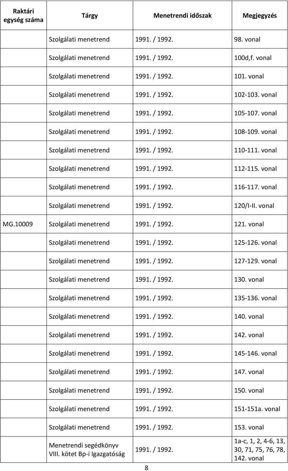 Szolgálati menetrend 1991. / 1992. 120/I-II. MG.10009 Szolgálati menetrend 1991. / 1992. 121. Szolgálati menetrend 1991. / 1992. 125-126. Szolgálati menetrend 1991. / 1992. 127-129.