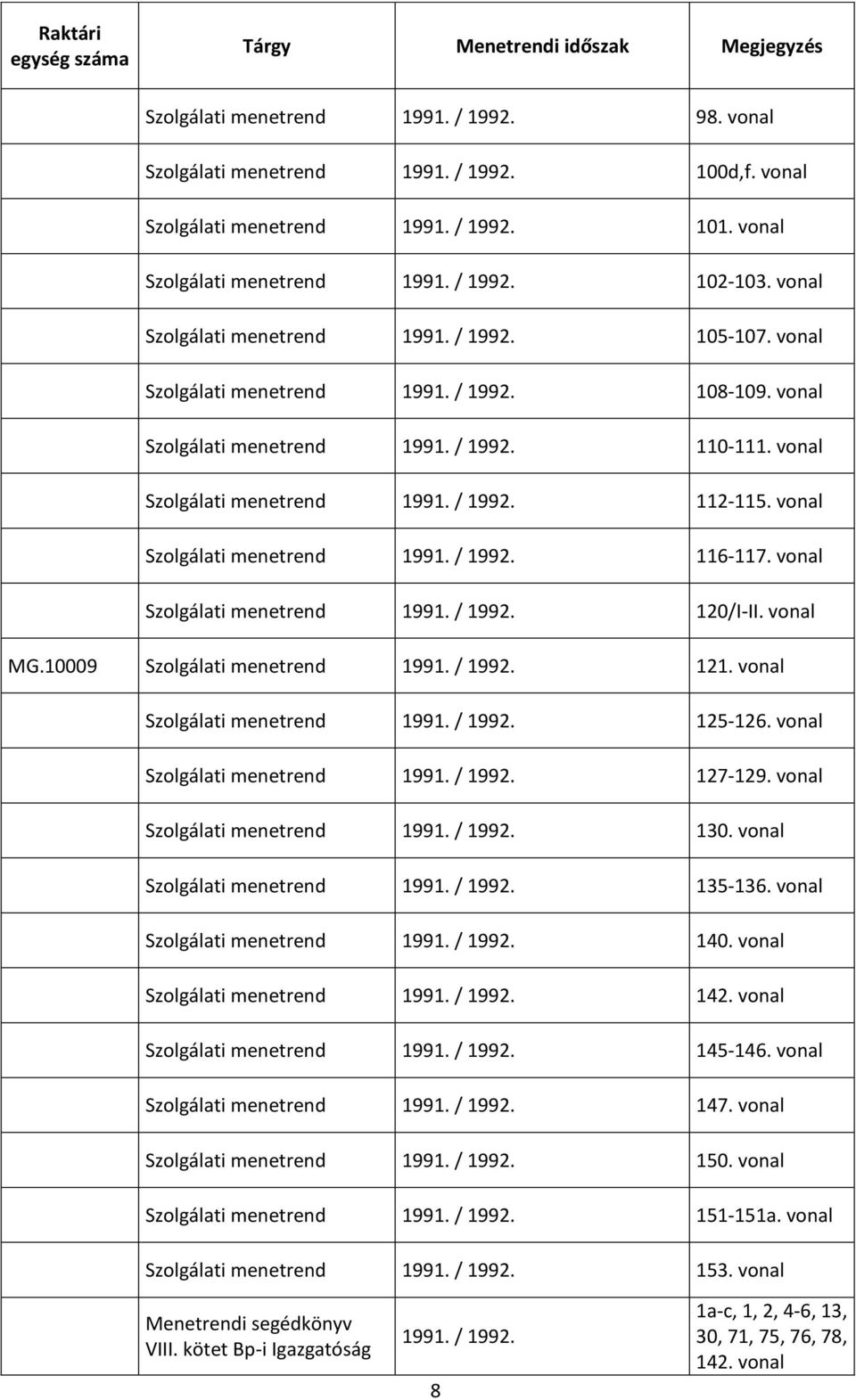 Szolgálati menetrend 1991. / 1992. 120/I-II. MG.10009 Szolgálati menetrend 1991. / 1992. 121. Szolgálati menetrend 1991. / 1992. 125-126. Szolgálati menetrend 1991. / 1992. 127-129.