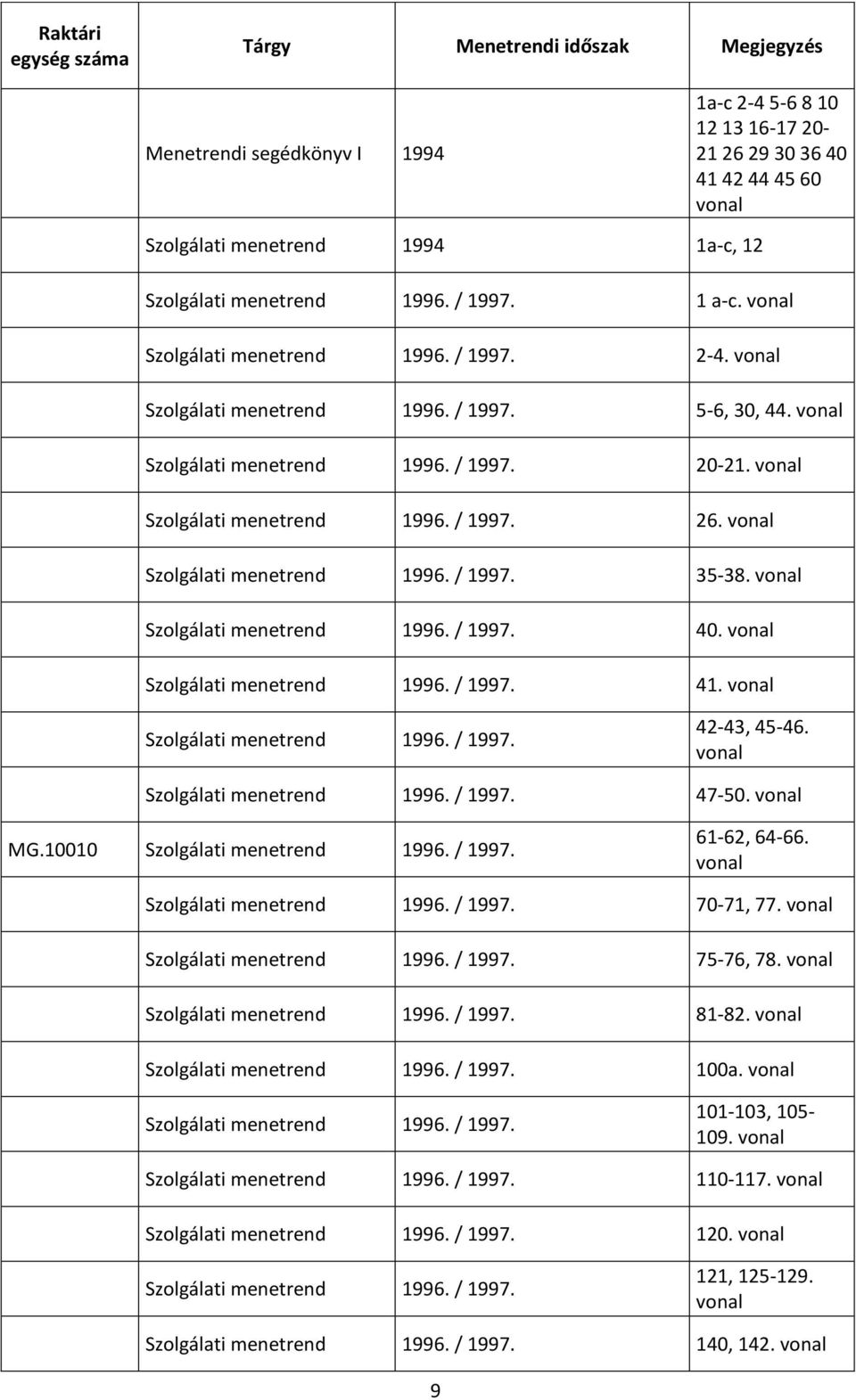 Szolgálati menetrend 1996. / 1997. 42-43, 45-46. Szolgálati menetrend 1996. / 1997. 47-50. MG.10010 Szolgálati menetrend 1996. / 1997. 61-62, 64-66. Szolgálati menetrend 1996. / 1997. 70-71, 77.