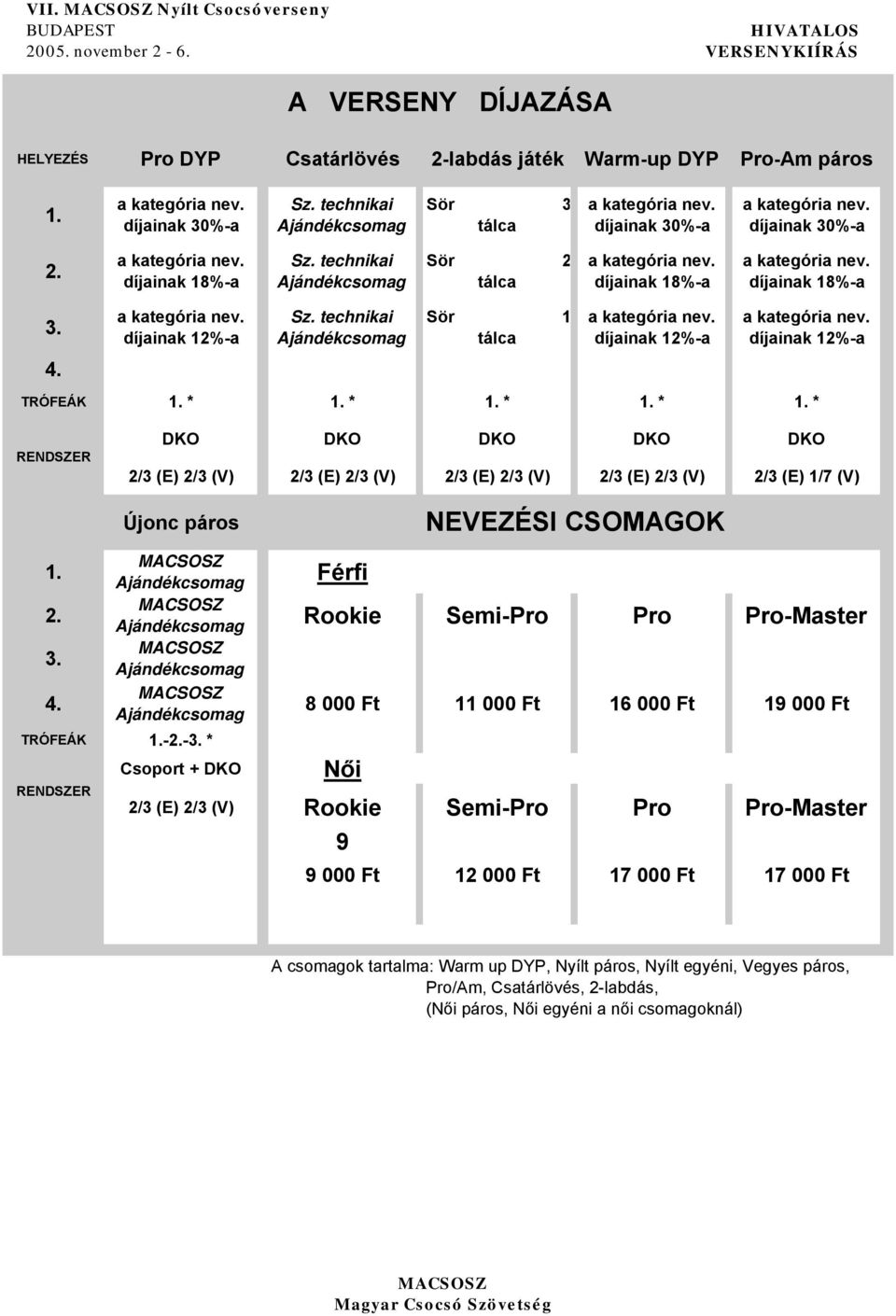 * 1. * 1. * 1. * RENDSZER DKO DKO DKO DKO DKO 2/3 (E) 2/3 (V) 2/3 (E) 2/3 (V) 2/3 (E) 2/3 (V) 2/3 (E) 2/3 (V) 2/3 (E) 1/7 (V) 1. 2. Újonc páros Férfi Rookie Semi-Pro Pro Pro-Master 3. 4. TRÓFEÁK 1.-2.