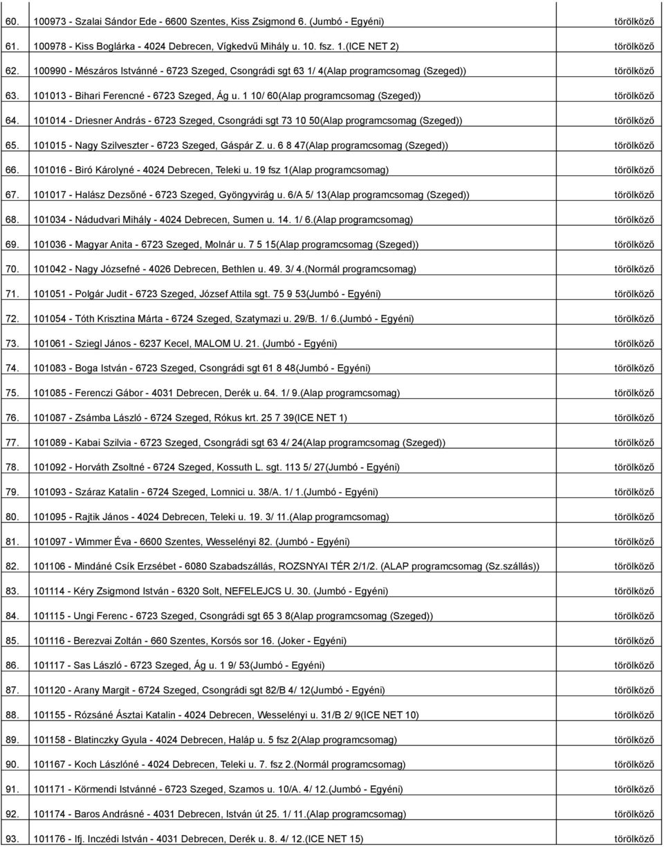 1 10/ 60(Alap programcsomag (Szeged)) törölköző 64. 101014 - Driesner András - 6723 Szeged, Csongrádi sgt 73 10 50(Alap programcsomag (Szeged)) törölköző 65.