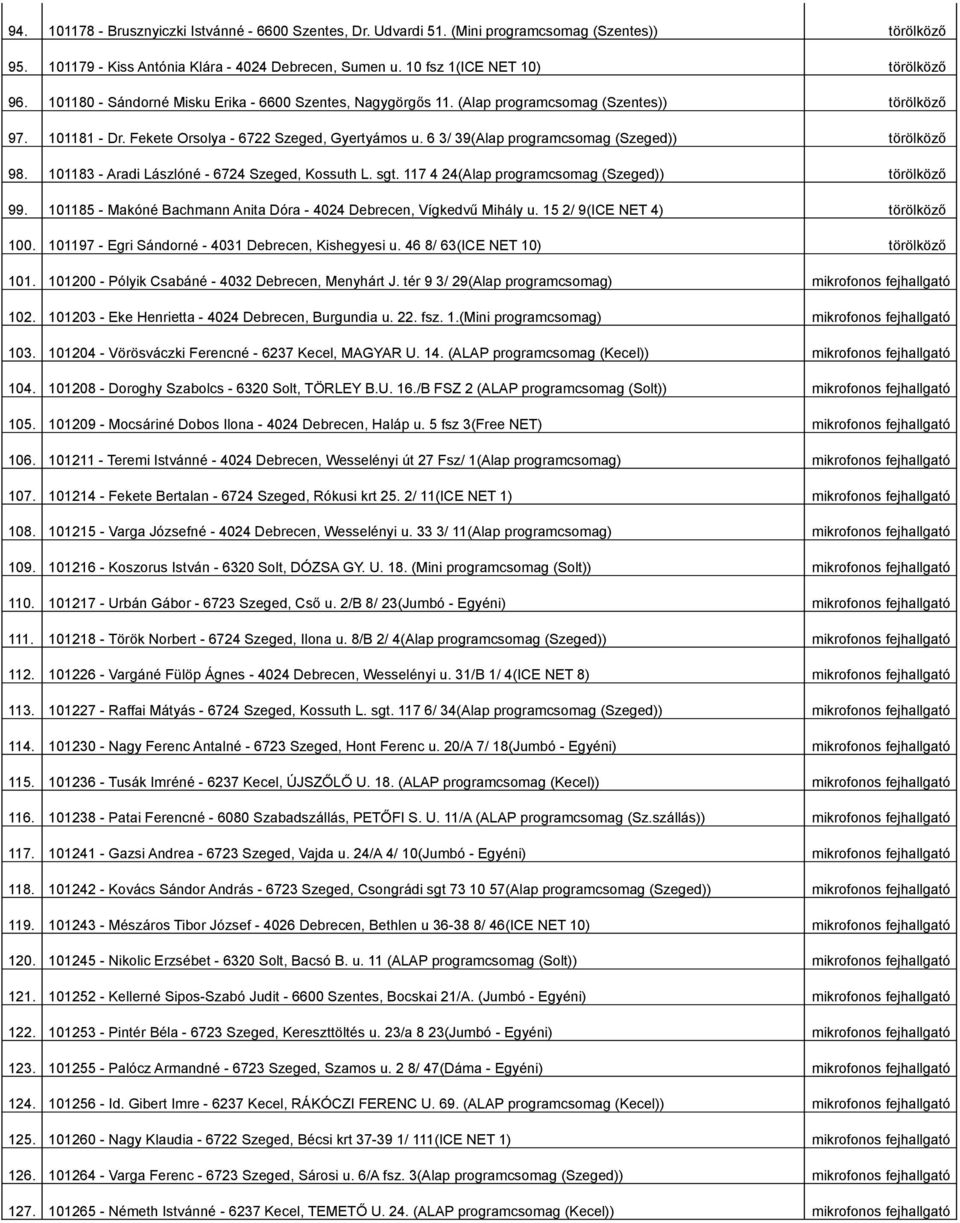 6 3/ 39(Alap programcsomag (Szeged)) törölköző 98. 101183 - Aradi Lászlóné - 6724 Szeged, Kossuth L. sgt. 117 4 24(Alap programcsomag (Szeged)) törölköző 99.