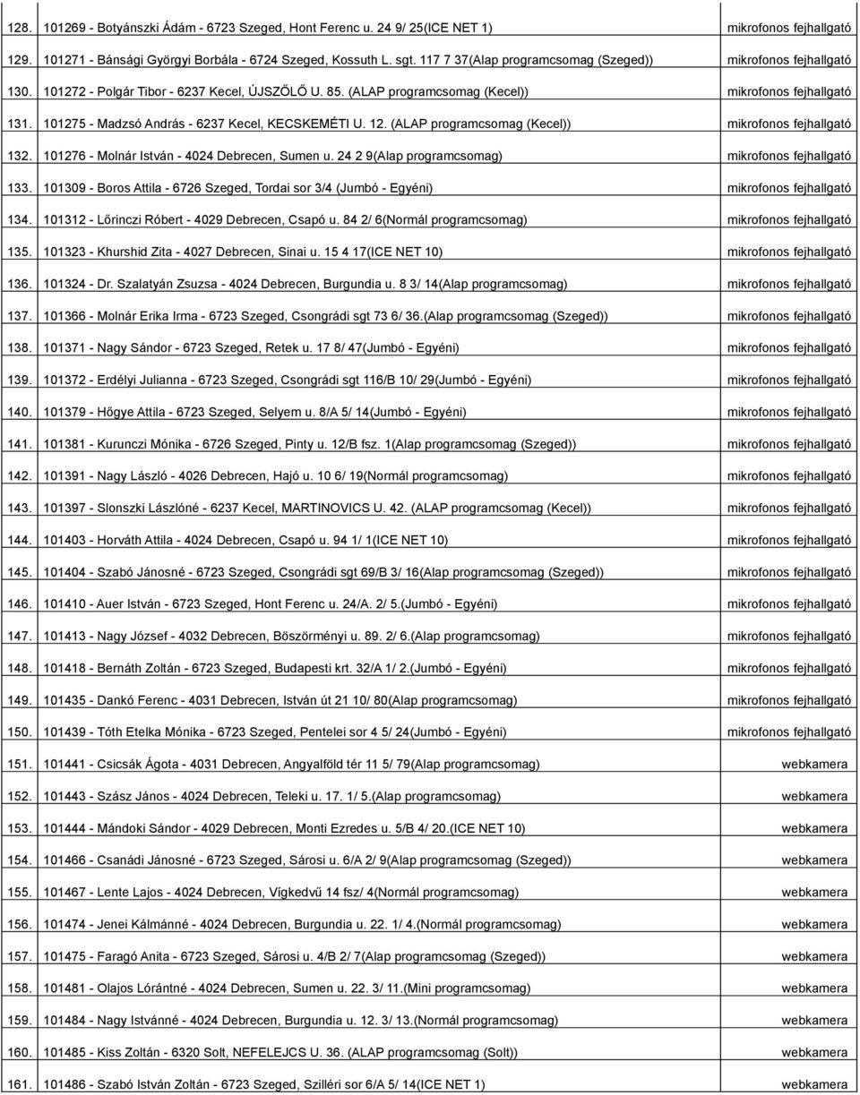 101275 - Madzsó András - 6237 Kecel, KECSKEMÉTI U. 12. (ALAP programcsomag (Kecel)) mikrofonos fejhallgató 132. 101276 - Molnár István - 4024 Debrecen, Sumen u.