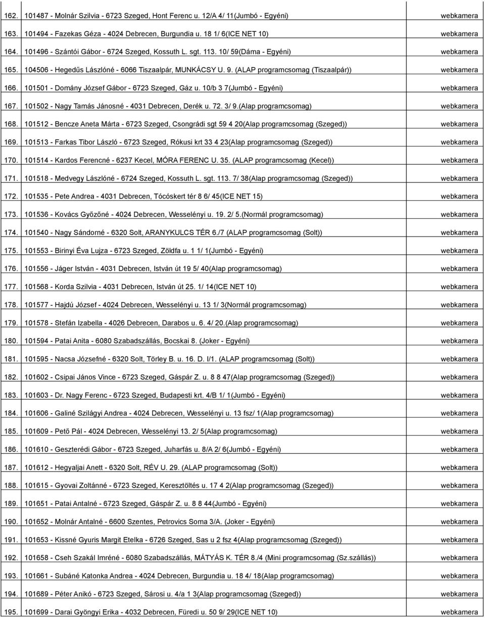 (ALAP programcsomag (Tiszaalpár)) webkamera 166. 101501 - Domány József Gábor - 6723 Szeged, Gáz u. 10/b 3 7(Jumbó - Egyéni) webkamera 167. 101502 - Nagy Tamás Jánosné - 4031 Debrecen, Derék u. 72.