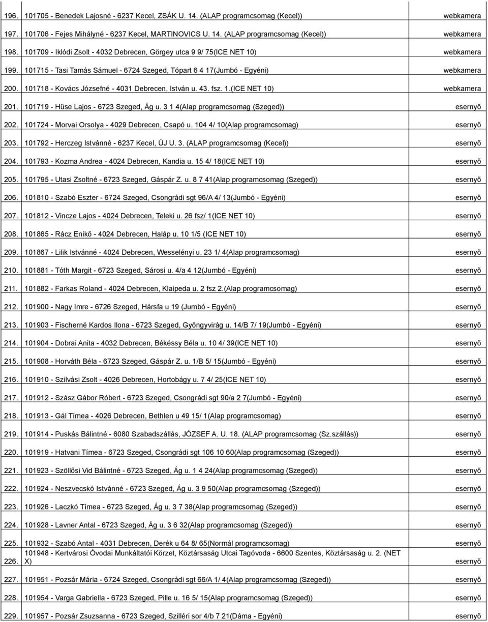 101718 - Kovács Józsefné - 4031 Debrecen, István u. 43. fsz. 1.(ICE NET 10) webkamera 201. 101719 - Hüse Lajos - 6723 Szeged, Ág u. 3 1 4(Alap programcsomag (Szeged)) esernyő 202.