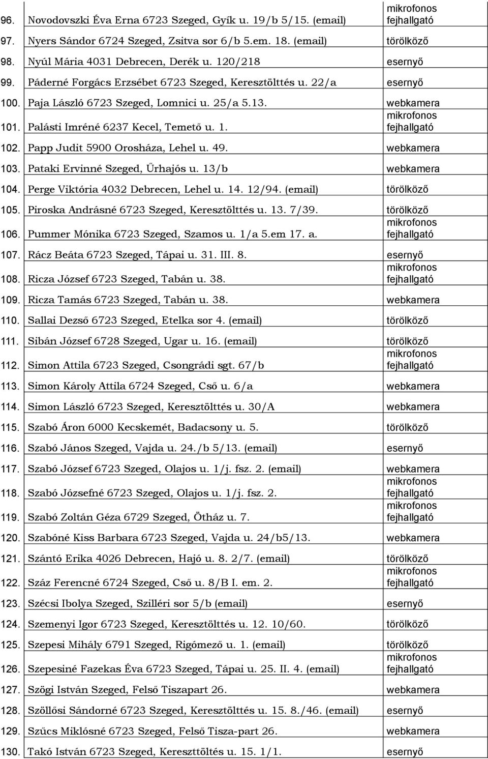 Papp Judit 5900 Orosháza, Lehel u. 49. webkamera 103. Pataki Ervinné Szeged, Űrhajós u. 13/b webkamera 104. Perge Viktória 4032 Debrecen, Lehel u. 14. 12/94. (email) törölköző 105.