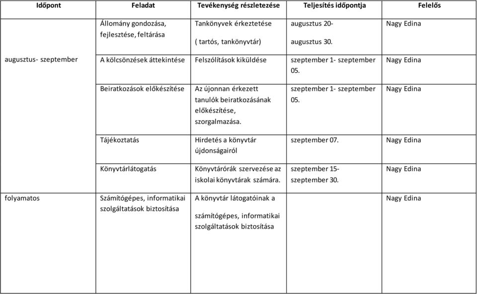 Beiratkozások előkészítése Az újonnan érkezett szeptember 1- szeptember tanulók beiratkozásának előkészítése, 05. szorgalmazása.