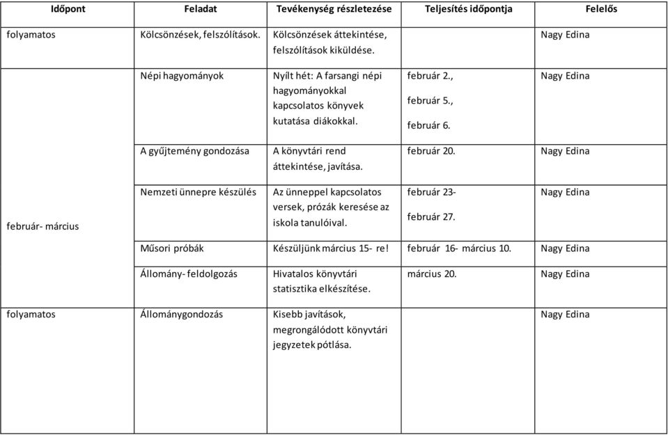 A gyűjtemény gondozása A könyvtári rend február 20. áttekintése, javítása.