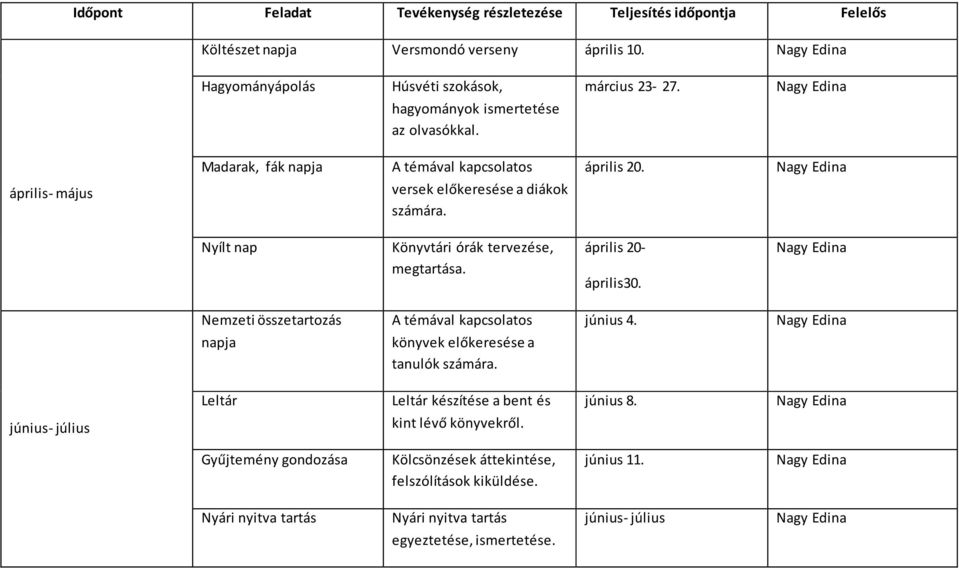 április 20- április30. Nemzeti összetartozás A témával kapcsolatos június 4. napja könyvek előkeresése a tanulók számára.