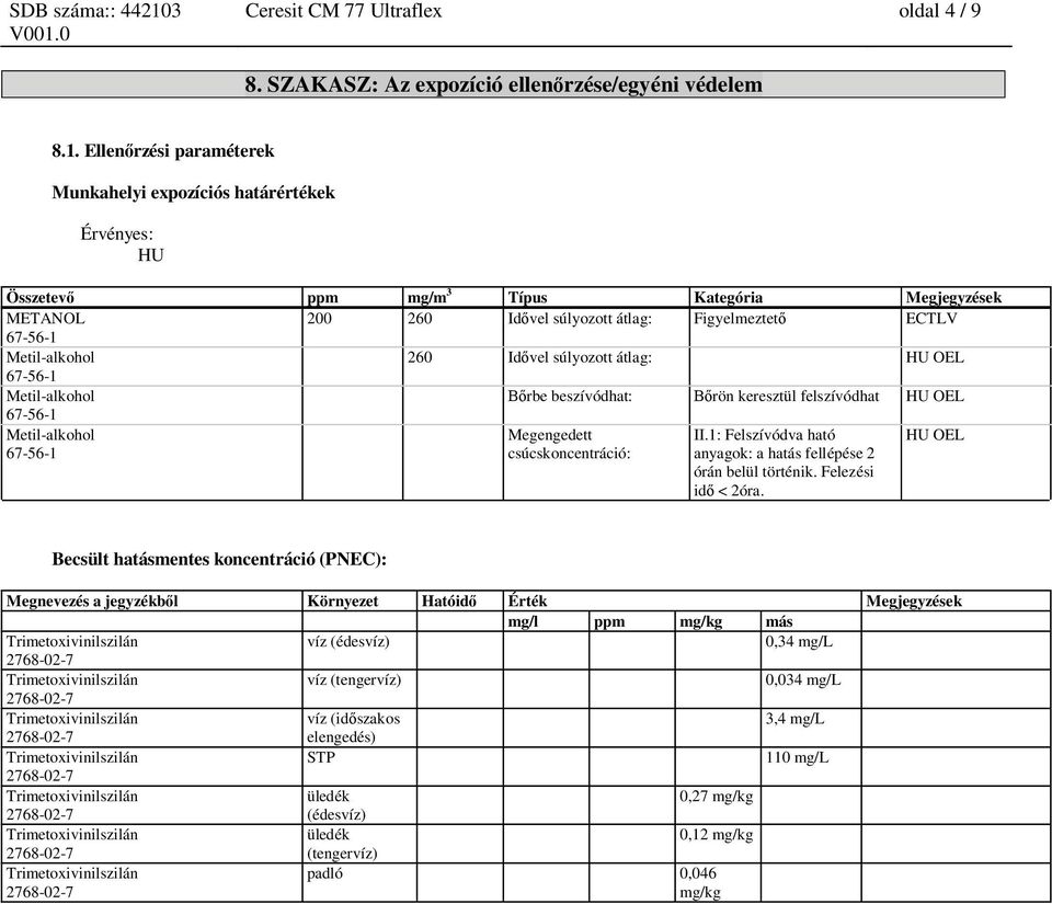 Metil-alkohol 260 Id vel súlyozott átlag: HU OEL 67-56-1 Metil-alkohol rbe beszívódhat: rön keresztül felszívódhat HU OEL 67-56-1 Metil-alkohol 67-56-1 Megengedett csúcskoncentráció: II.