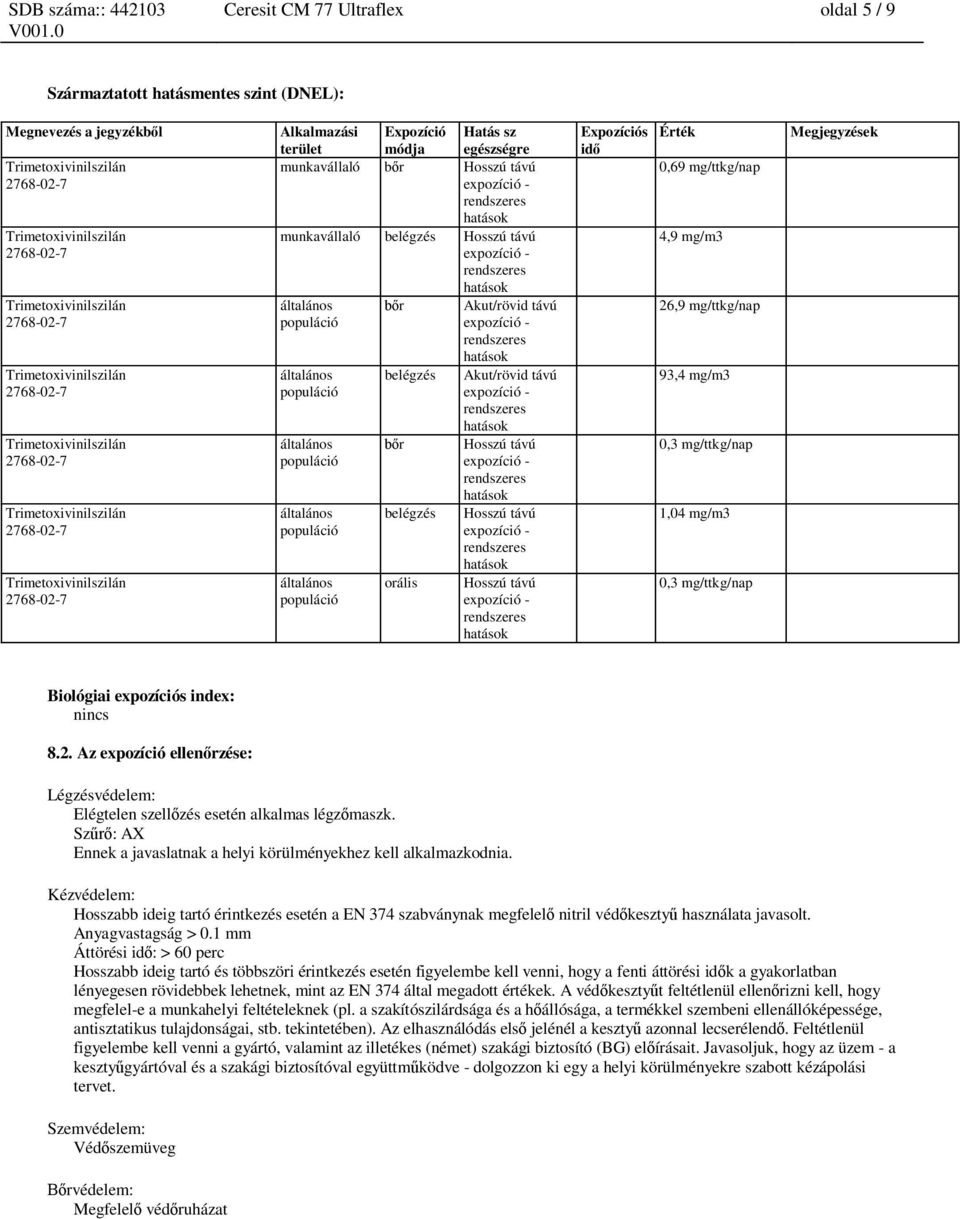 mg/ttkg/nap 4,9 mg/m3 26,9 mg/ttkg/nap 93,4 mg/m3 0,3 mg/ttkg/nap 1,04 mg/m3 0,3 mg/ttkg/nap Megjegyzések Biológiai expozíciós index: nincs 8.2. Az expozíció ellen rzése: Légzésvédelem: Elégtelen szell zés esetén alkalmas légz maszk.