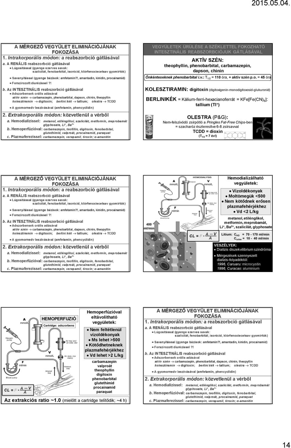 = 45 óra KOLESZTIRAMIN: digitoxin (digitoxigenin-monodigitoxosid-glukuronid) BERLINIKÉK = Kálium-ferri-hexacianoferrát = KFe[Fe(CN) 6 ]: tallium (Tl + ) OLESTRA (P&G): Nem-felszívódó zsírpótló a