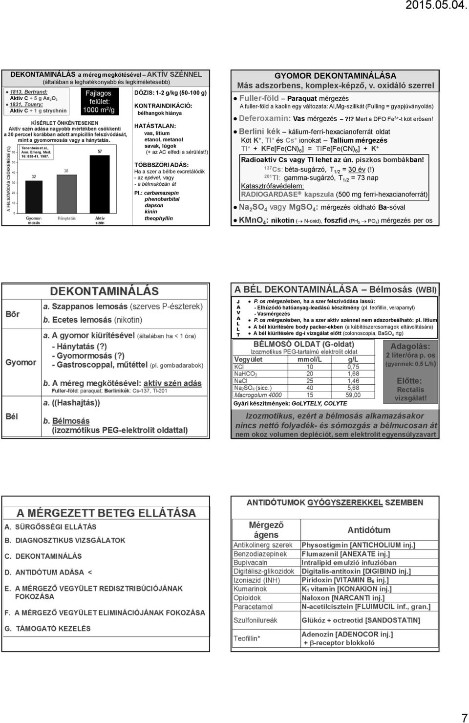 Fajlagos felület: 1000 m 2 /g DÓZIS: 1-2 g/kg (50-100 g) KONTRAINDIKÁCIÓ: bélhangok hiánya HATÁSTALAN: vas, lítium etanol, metanol savak, lúgok (+ az AC elfedi a sérülést!