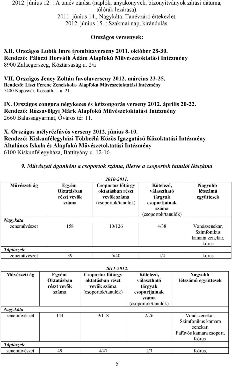 Országos Jeney Zoltán fuvolaverseny 2012. március 23-25. Rendező: Liszt Ferenc Zeneiskola- Alapfokú Művészetoktatási Intézmény 7400 Kaposvár, Kossuth L. u. 21. IX.