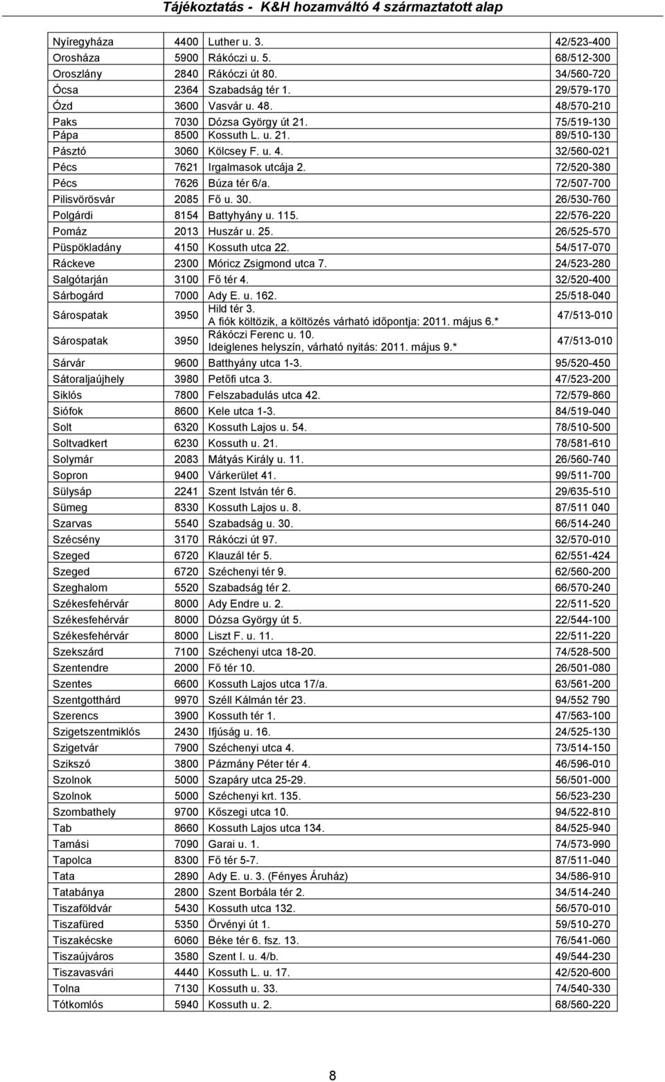 72/507-700 Pilisvörösvár 2085 Fő u. 30. 26/530-760 Polgárdi 8154 Battyhyány u. 115. 22/576-220 Pomáz 2013 Huszár u. 25. 26/525-570 Püspökladány 4150 Kossuth utca 22.