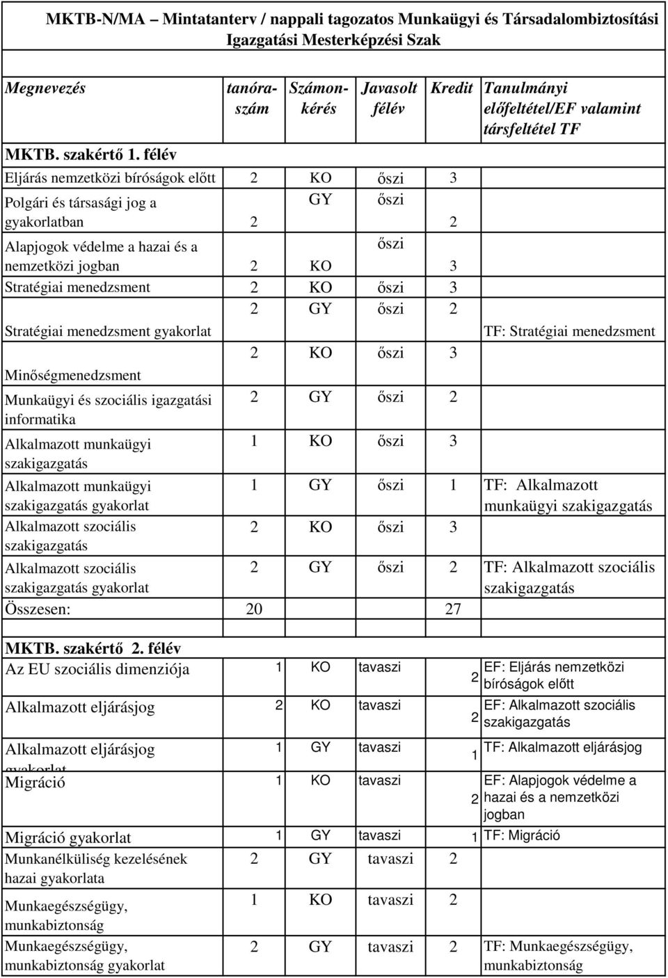 védelme a hazai és a nemzetközi jogban KO ıszi 3 Stratégiai menedzsment KO ıszi 3 GY ıszi Stratégiai menedzsment TF: Stratégiai menedzsment KO ıszi 3 Minıségmenedzsment Munkaügyi és szociális