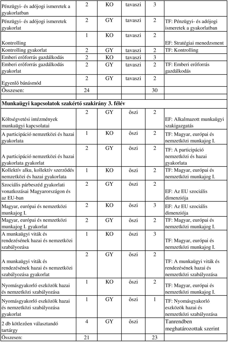 kapcsolatok szakértı szakirány 3.