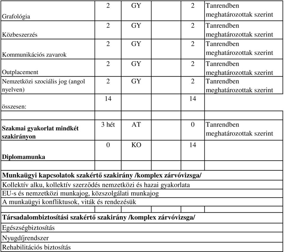 Kollektív alku, kollektív szerzıdés nemzetközi és hazai a EU-s és nemzetközi munkajog, közszolgálati munkajog A munkaügyi