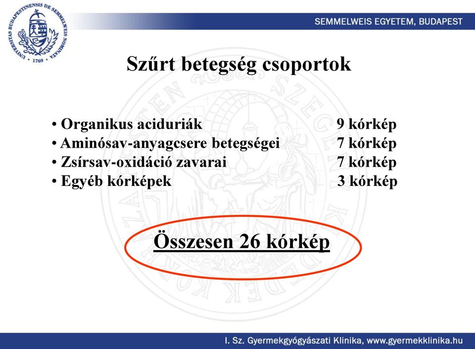 Zsírsav-oxidáció zavarai Egyéb kórképek 9