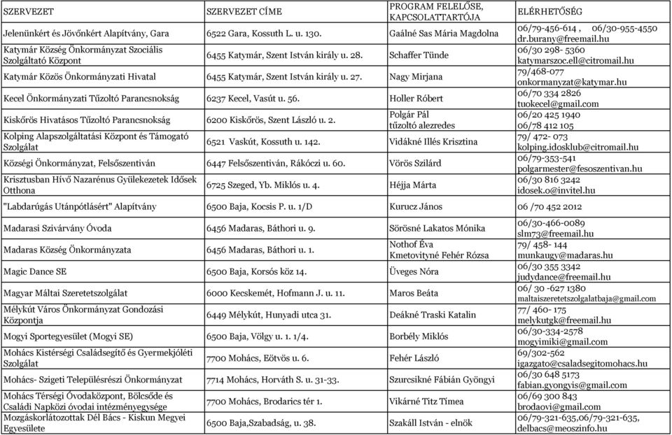 Holler Róbert Kiskőrös Hivatásos Tűzoltó Parancsnokság 6200 Kiskőrös, Szent László u. 2. Kolping Alapszolgáltatási Központ és Támogató Szolgálat Polgár Pál tűzoltó alezredes 6521 Vaskút, Kossuth u.