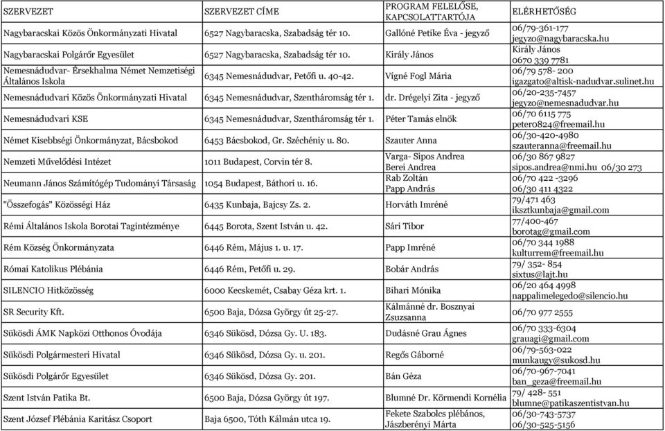 Vígné Fogl Mária Nemesnádudvari Közös Önkormányzati Hivatal 6345 Nemesnádudvar, Szentháromság tér 1. dr. Drégelyi Zita - jegyző Nemesnádudvari KSE 6345 Nemesnádudvar, Szentháromság tér 1.