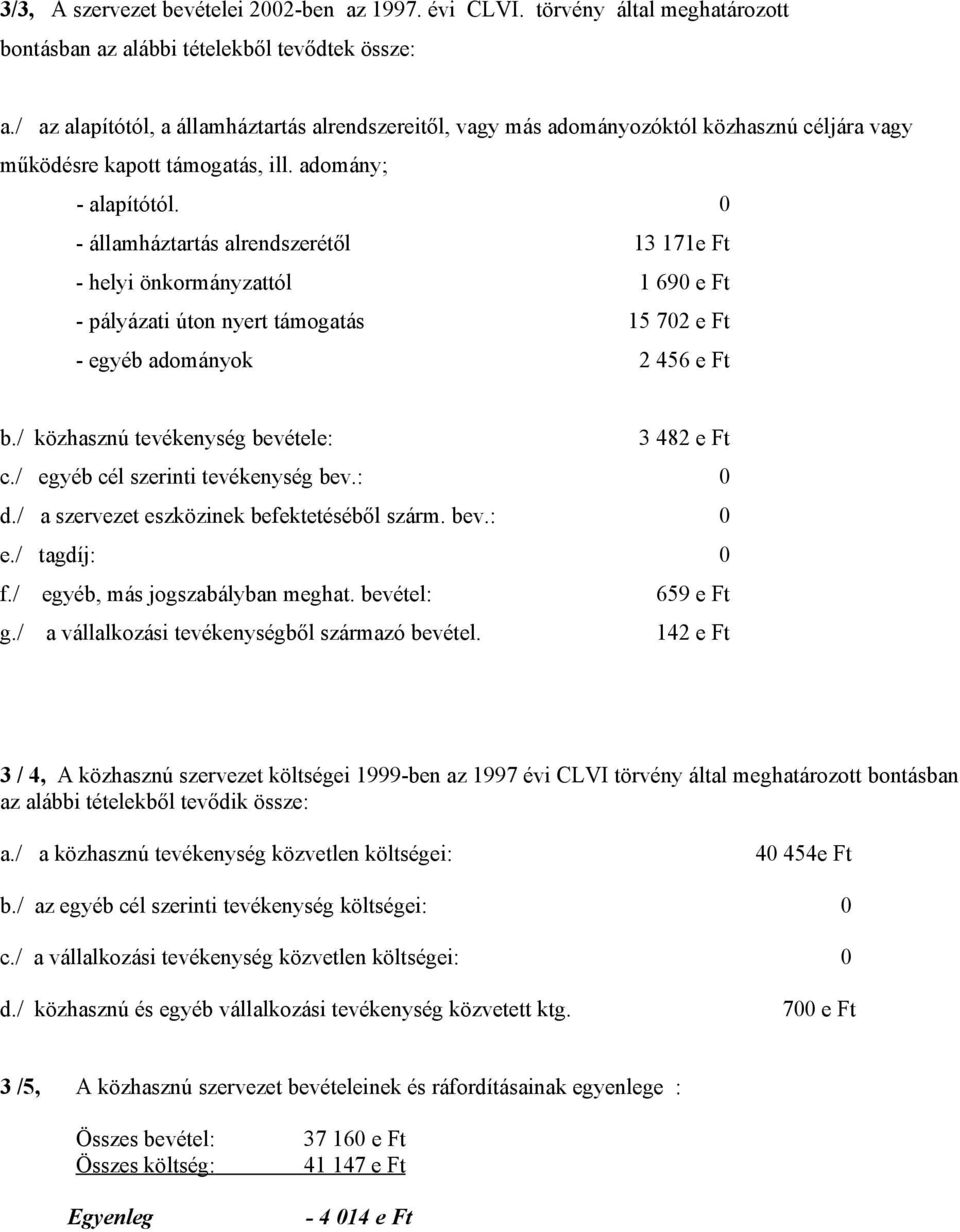 0 - államháztartás alrendszerétől 13 171e Ft - helyi önkormányzattól 1 690 e Ft - pályázati úton nyert támogatás 15 702 e Ft - egyéb adományok 2 456 e Ft b.