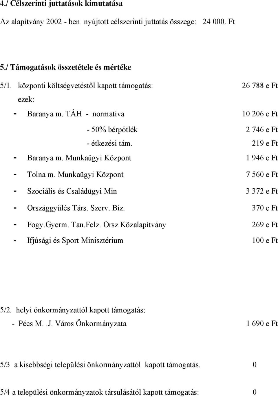 Munkaügyi Központ 1 946 e Ft - Tolna m. Munkaügyi Központ 7 560 e Ft - Szociális és Családügyi Min 3 372 e Ft - Országgyűlés Társ. Szerv. Biz. 370 e Ft - Fogy.Gyerm. Tan.Felz.