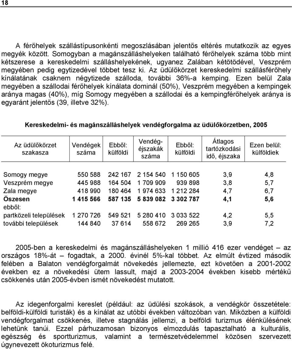 Az üdülőkörzet kereskedelmi szállásférőhely kínálatának csaknem négytizede szálloda, további 36%-a kemping.