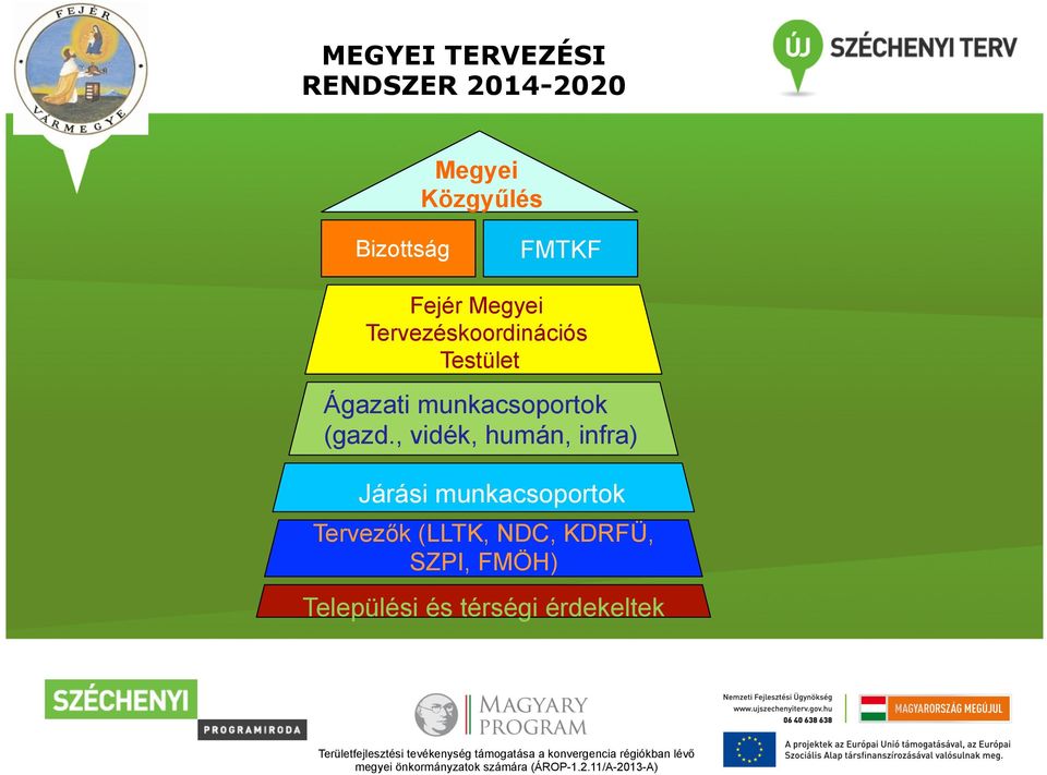 munkacsoportok (gazd.