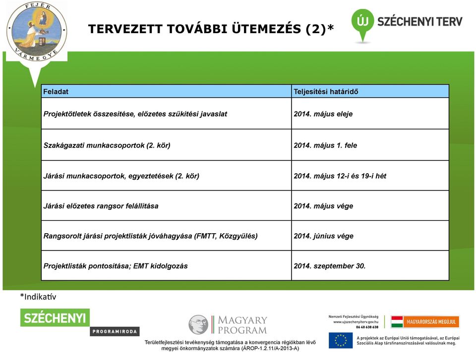 kör) 2014. május 12-i és 19-i hét Járási előzetes rangsor felállítása 2014.