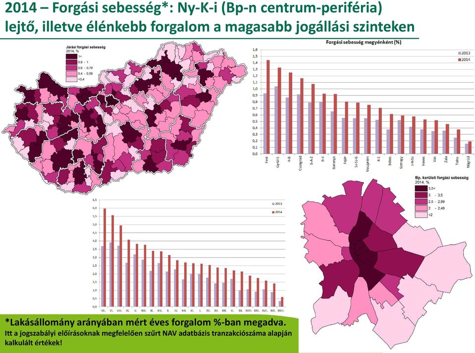 arányában mért éves forgalom %-ban megadva.