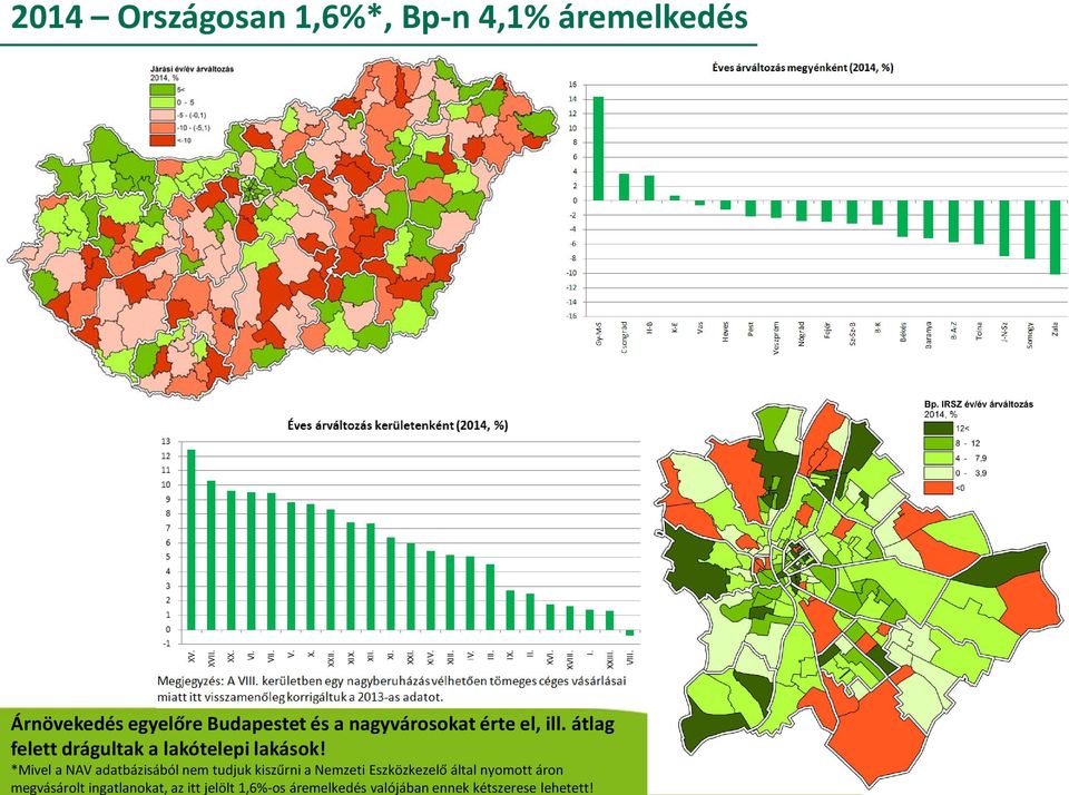 *Mivel a NAV adatbázisából nem tudjuk kiszűrni a Nemzeti Eszközkezelő által nyomott