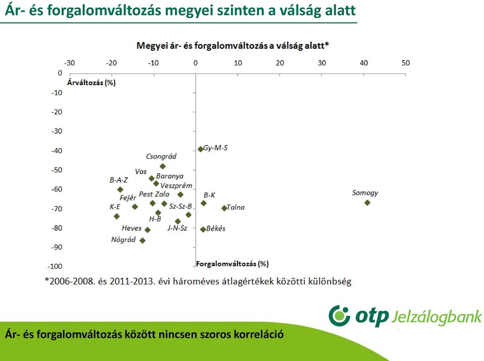 alatt  között nincsen