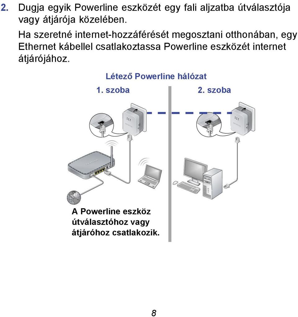 Ha szeretné internet-hozzáférését megosztani otthonában, egy Ethernet kábellel