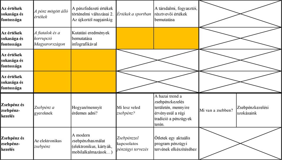 bemutatása infografikával Az értékek sokasága és fontossága Az értékek sokasága és fontossága Zsebpénz és zsebpénzkezelés Zsebpénz a gyereknek Hogyan/mennyit érdemes adni? Mi lesz veled zsebpénz?