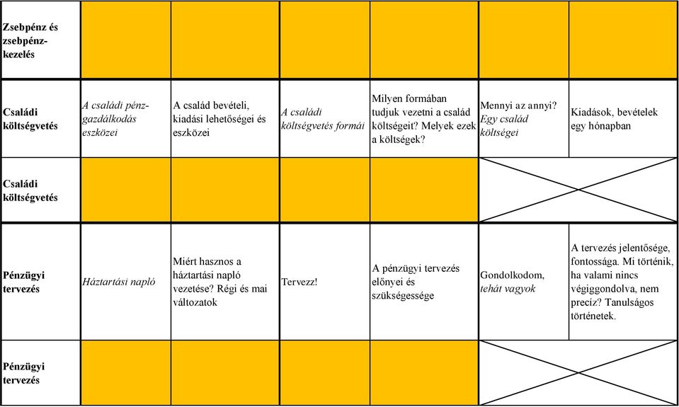 Egy család költségei Kiadások, bevételek egy hónapban Családi költségvetés Pénzügyi tervezés Háztartási napló Miért hasznos a háztartási napló vezetése?