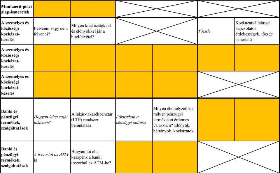 pénzügyi termékek, szolgáltatások Hogyan lehet saját lakásom?