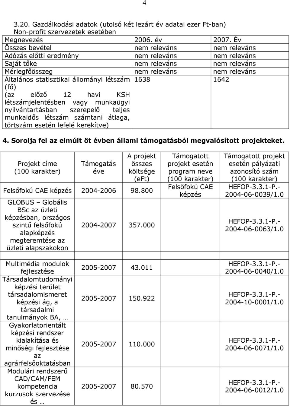 állományi létszám 1638 1642 (fő) (az előző 12 havi KSH létszámjelentésben vagy munkaügyi nyilvántartásban szerepelő teljes munkaidős létszám számtani átlaga, törtszám esetén lefelé kerekítve) 4.