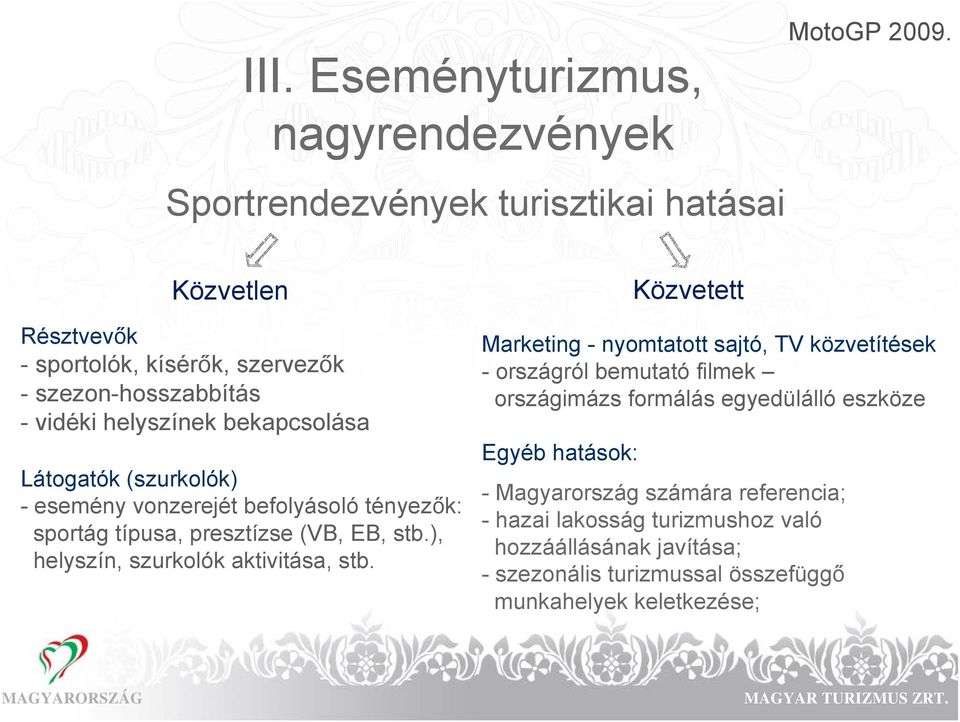 (szurkolók) - esemény vonzerejét befolyásoló tényezők: sportág típusa, presztízse (VB, EB, stb.), helyszín, szurkolók aktivitása, stb.