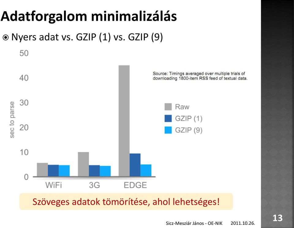 GZIP (9) Szöveges adatok