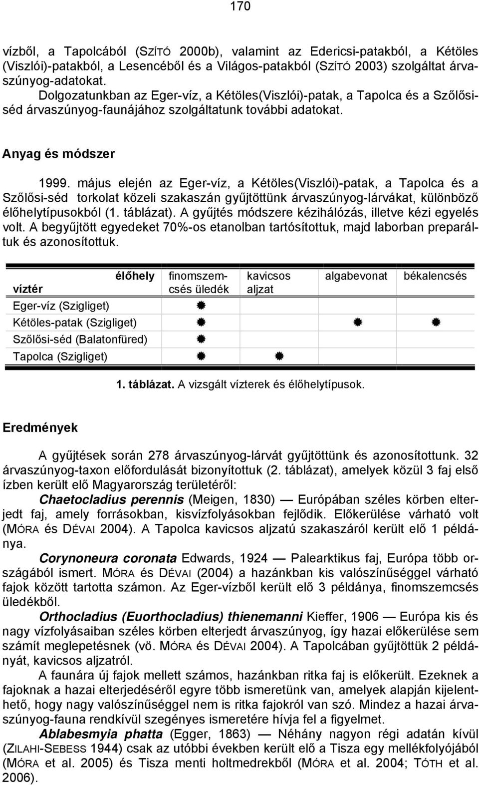 május elején az Eger-víz, a Kétöles(Viszlói)-patak, a Tapolca és a Szőlősi-séd torkolat közeli szakaszán gyűjtöttünk árvaszúnyog-lárvákat, különböző élőhelytípusokból (1. táblázat).