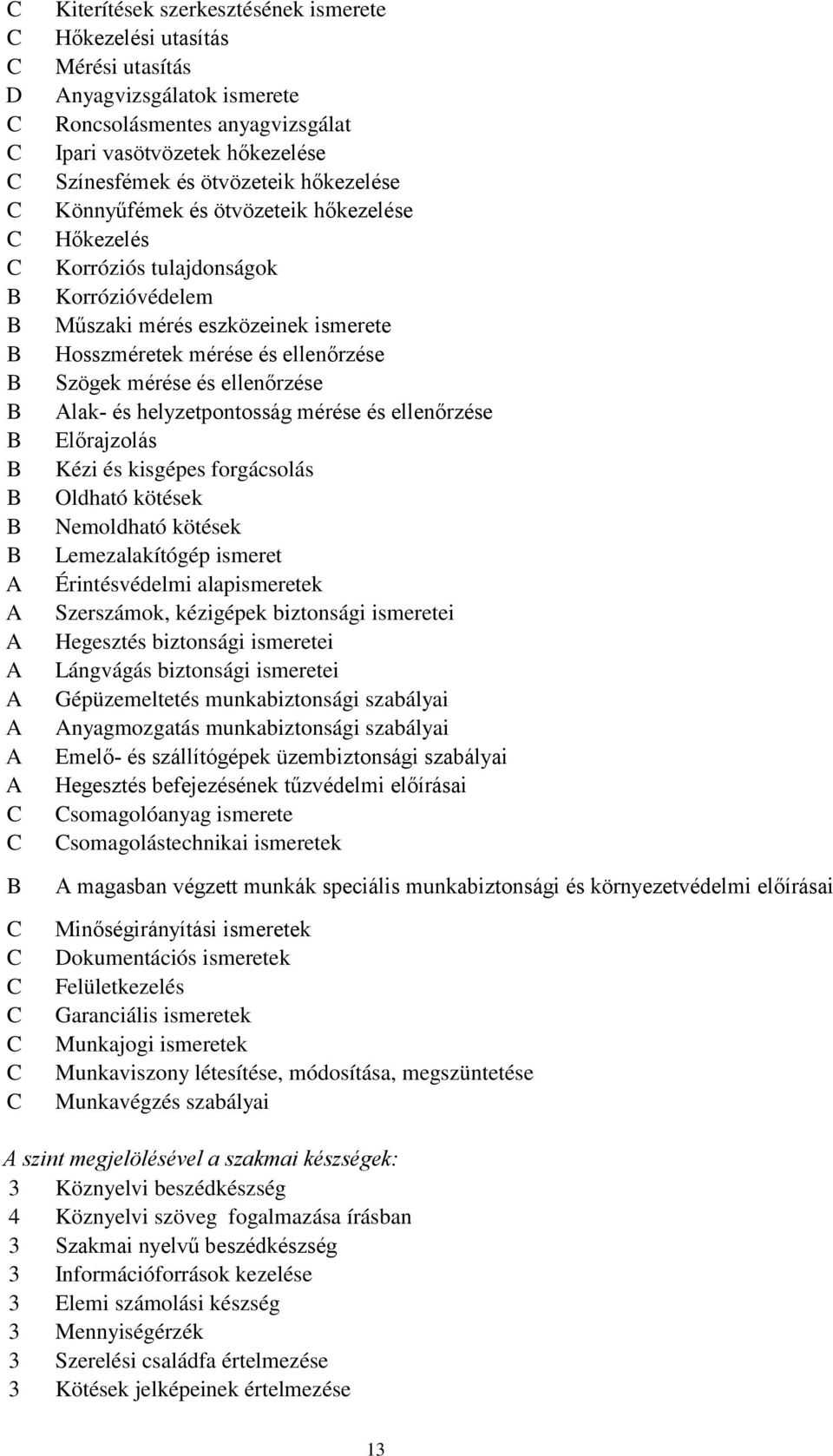 ismerete Hosszméretek mérése és ellenőrzése Szögek mérése és ellenőrzése Alak- és helyzetpontosság mérése és ellenőrzése Előrajzolás Kézi és kisgépes forgácsolás Oldható kötések Nemoldható kötések