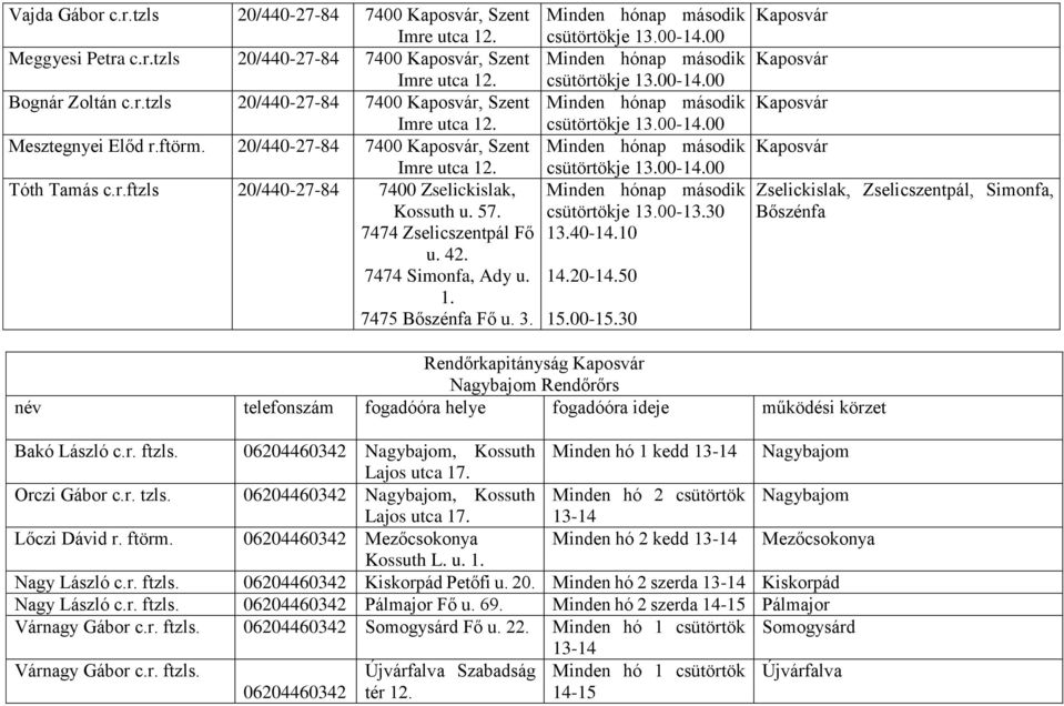 40-14.10 14.20-14.50 15.00-15.30 Zselickislak, Zselicszentpál, Simonfa, Bőszénfa Rendőrkapitányság Nagybajom Rendőrőrs Bakó László c.r. ftzls.