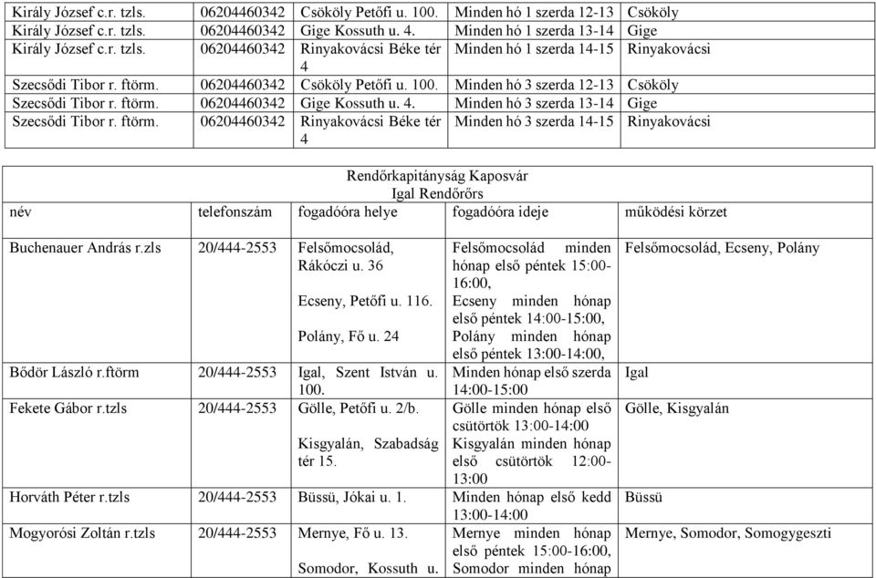 06204460342 Gige Kossuth u. 4. Minden hó 3 szerda 13-14 Gige Szecsődi Tibor r. ftörm.