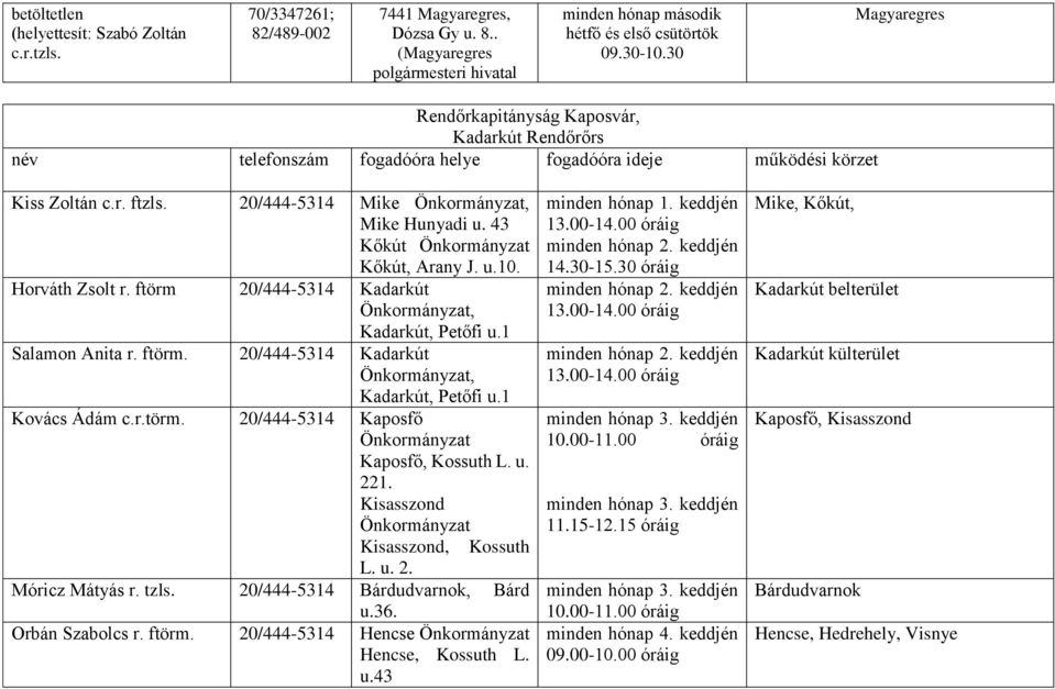 ftörm 20/444-5314 Kadarkút Kadarkút, Petőfi u.1 Salamon Anita r. ftörm. 20/444-5314 Kadarkút Kadarkút, Petőfi u.1 Kovács Ádám c.r.törm. 20/444-5314 Kaposfő Önkormányzat Kaposfő, Kossuth L. u. 221.