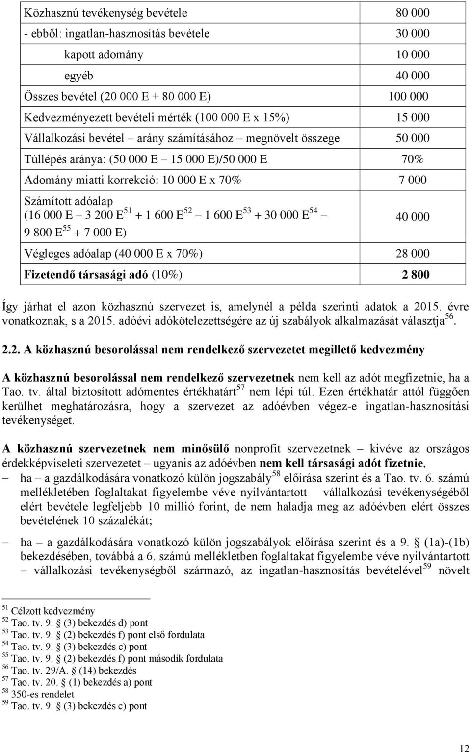 adóalap (16 000 E 3 200 E 51 + 1 600 E 52 1 600 E 53 + 30 000 E 54 9 800 E 55 + 7 000 E) 40 000 Végleges adóalap (40 000 E x 70%) 28 000 Fizetendő társasági adó (10%) 2 800 Így járhat el azon