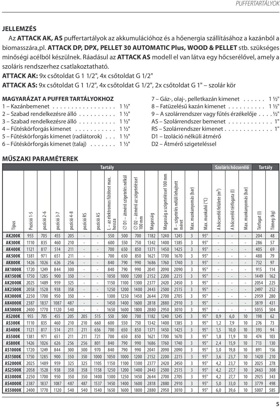 ATTACK AK: 9x csőtoldat G 1 1/2", 4x csőtoldat G 1/2" ATTACK AS: 9x csőtoldat G 1 1/2", 4x csőtoldat G 1/2", 2x csőtoldat G 1" szolár kör MAGYARÁZAT A PUFFER TARTÁLYOKHOZ 1 Kazánbemenet.