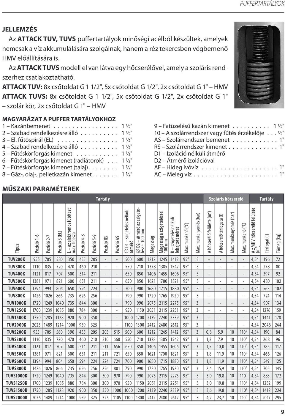 ATTACK TUV: 8x csőtoldat G 1 1/2", 5x csőtoldat G 1/2", 2x csőtoldat G 1" HMV ATTACK TUVS: 8x csőtoldat G 1 1/2", 5x csőtoldat G 1/2", 2x csőtoldat G 1" szolár kör, 2x csőtoldat G 1" HMV MAGYARÁZAT A