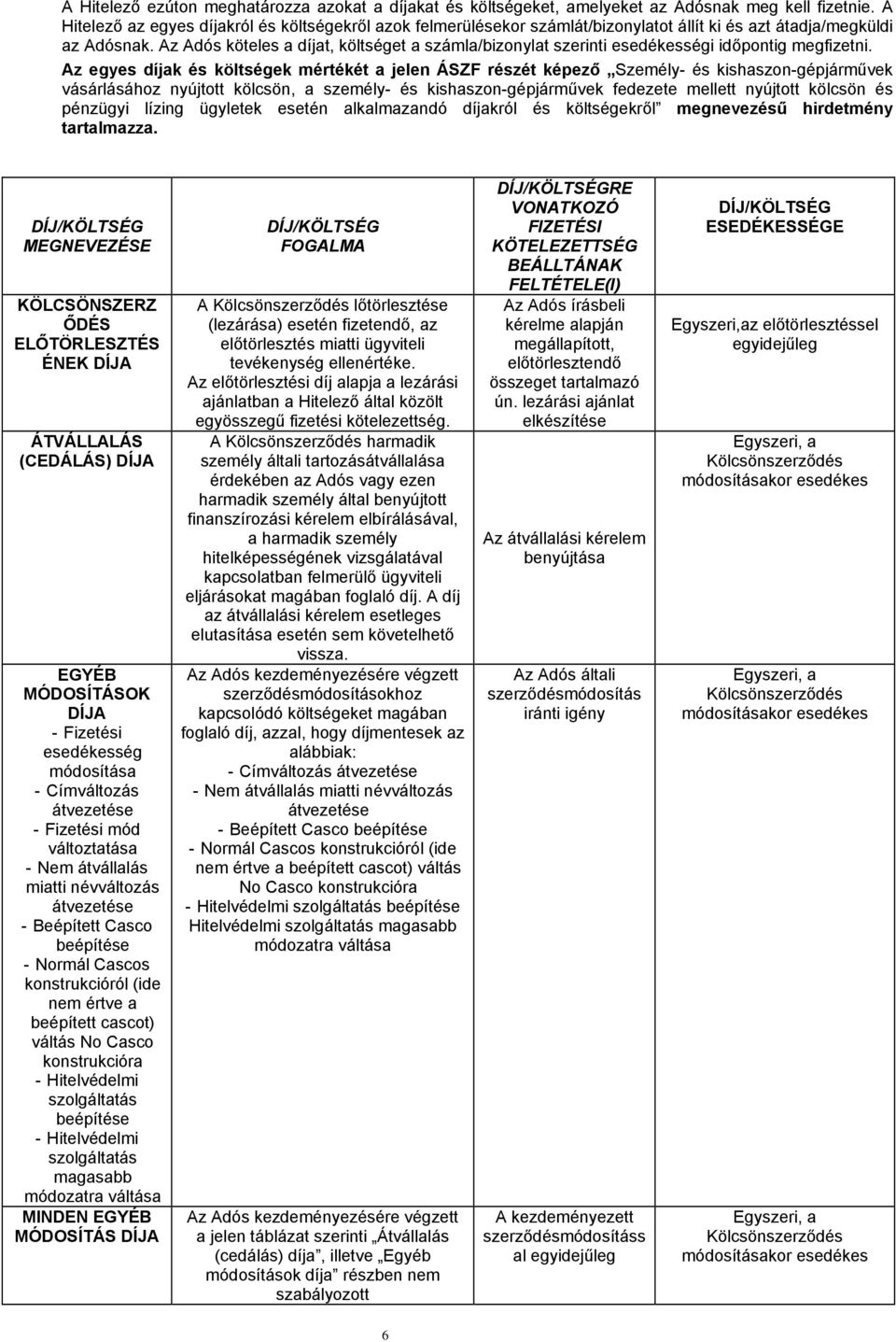 Az Adós köteles a díjat, költséget a számla/bizonylat szerinti esedékességi időpontig megfizetni.